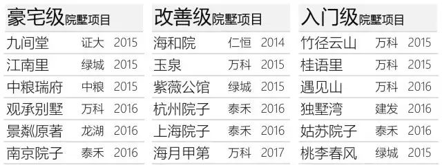淺談新中式別墅，中式合院別墅為何越來越流行