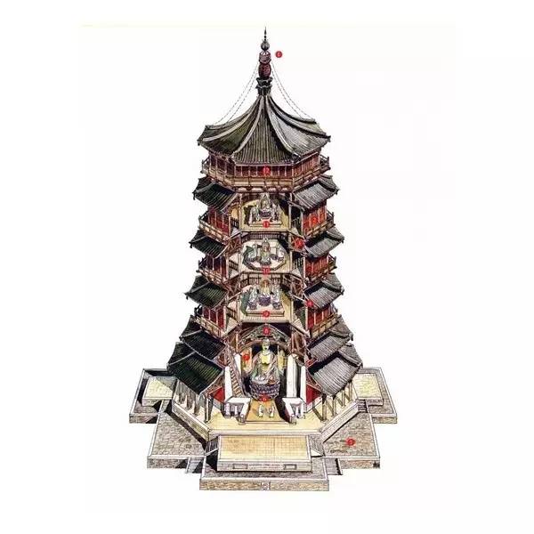 穿墻透壁，手繪中國古代經(jīng)典古建筑