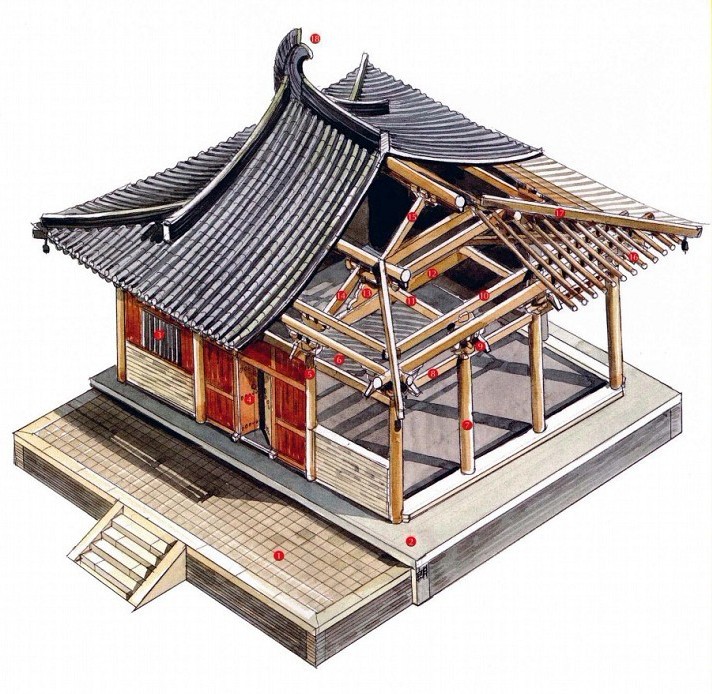 穿墻透壁，手繪中國(guó)古代經(jīng)典古建筑