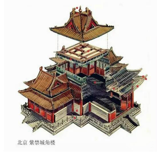 精辟的中國古建筑內(nèi)部結構圖，值得收藏！