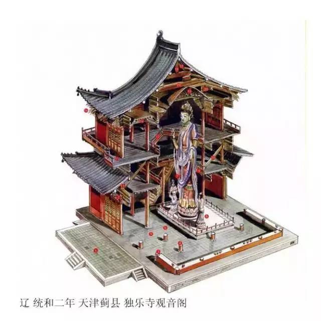 精辟的中國古建筑內(nèi)部結構圖，值得收藏！