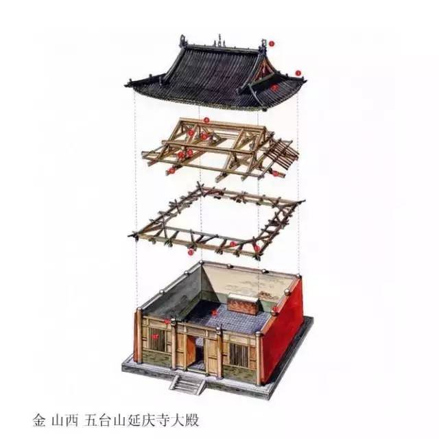 精辟的中國古建筑內(nèi)部結(jié)構(gòu)圖，值得收藏！