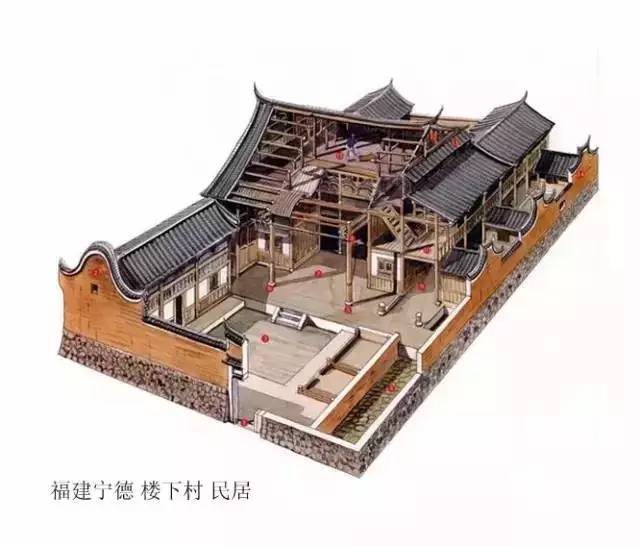 精辟的中國古建筑內(nèi)部結(jié)構(gòu)圖，值得收藏！