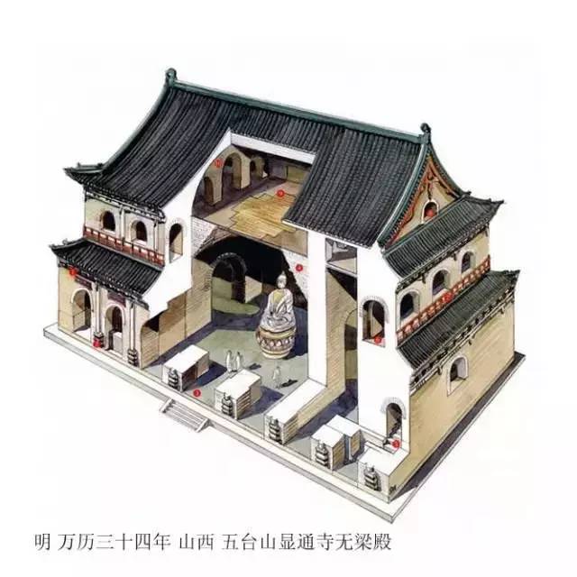 精辟的中國古建筑內(nèi)部結(jié)構(gòu)圖，值得收藏！