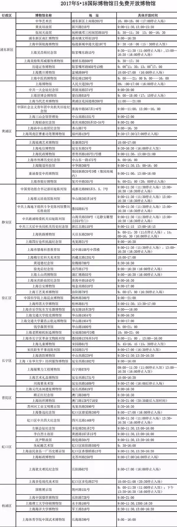 適合孩子的博物館推薦，探索世界奧秘！