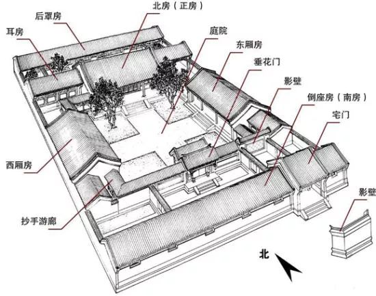 古老的新中式建筑，不一樣的中國四合院味道！