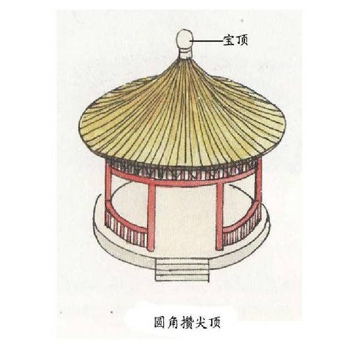 中國古建筑·古建筑屋頂設(shè)計介紹