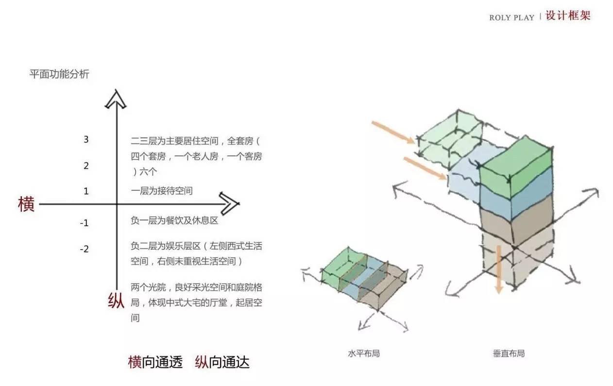 龍光御海天禧別墅樣板房，高端大氣的新中式豪