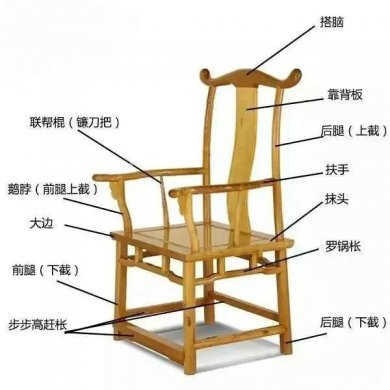 五種常見中式椅子結(jié)構(gòu)圖：中式家具之美！