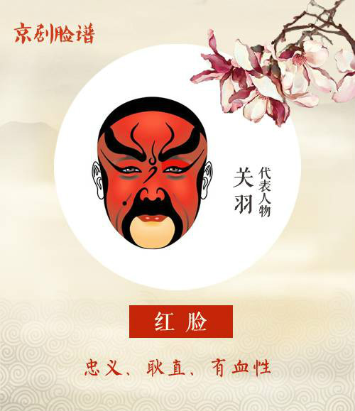 看懂京劇臉譜內(nèi)涵，不一樣的視角！
