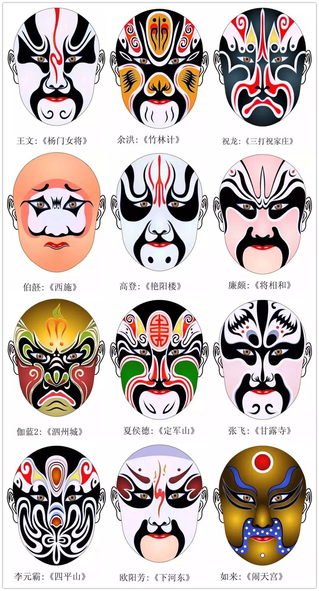 史上最全的317款京劇人物臉譜合集，國粹華韻！