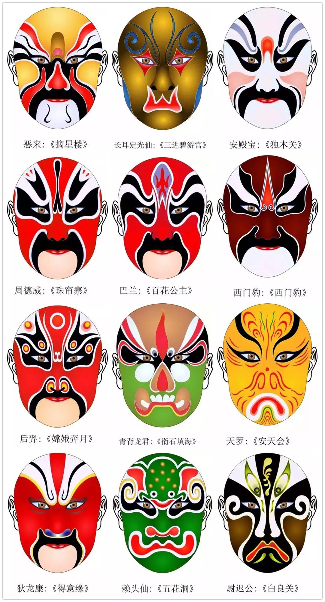 史上最全的317款京劇人物臉譜合集，國粹華韻！