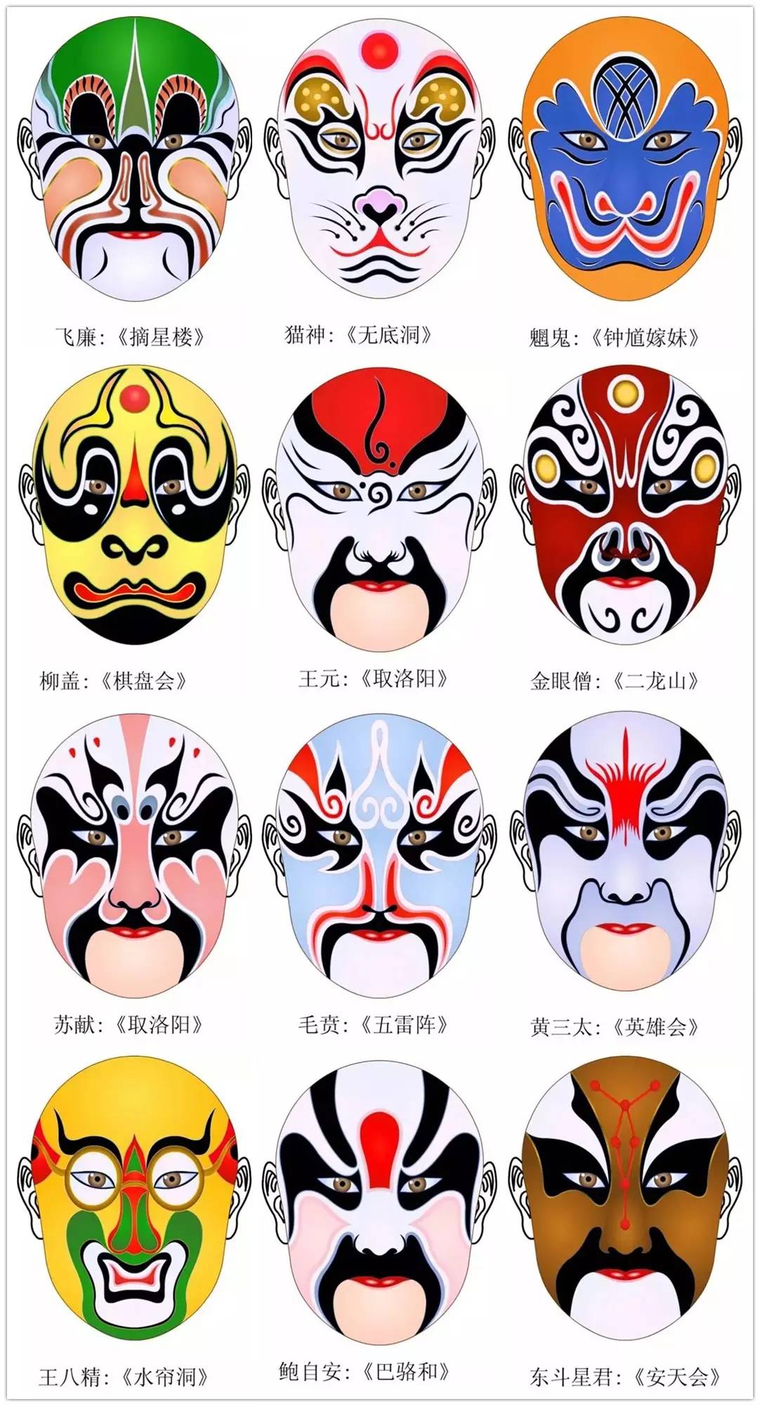 史上最全的317款京劇人物臉譜合集，國粹華韻！