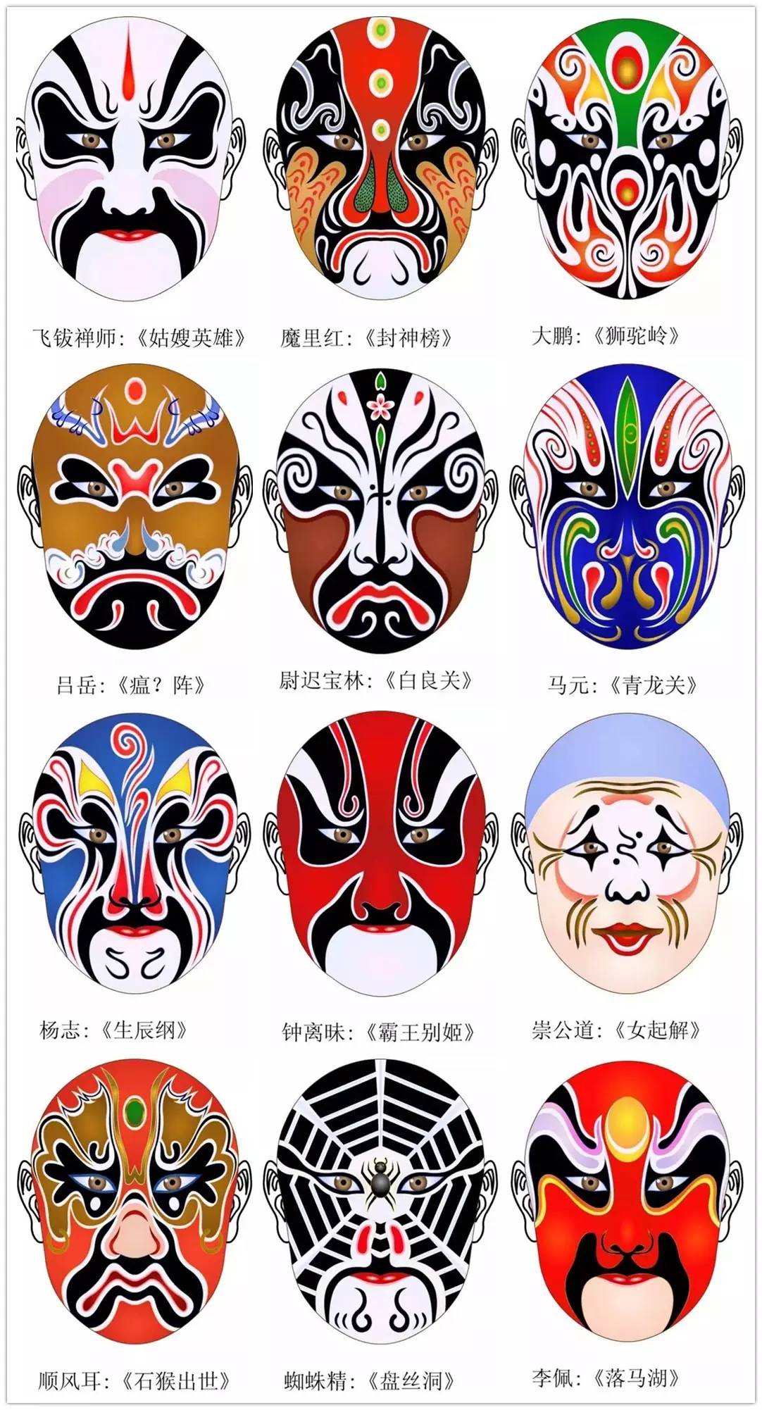 史上最全的317款京劇人物臉譜合集，國粹華韻！