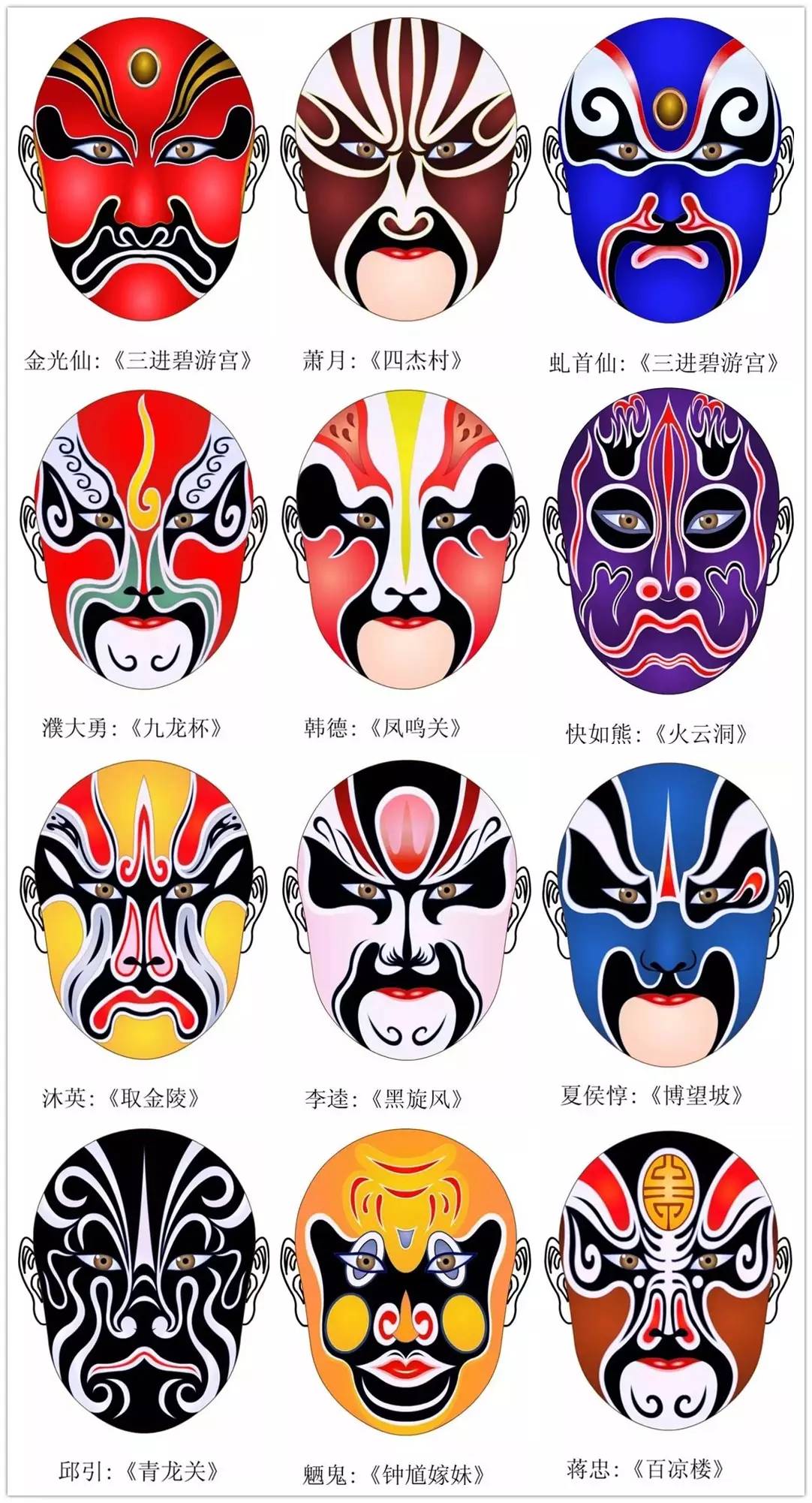 史上最全的317款京劇人物臉譜合集，國粹華韻！