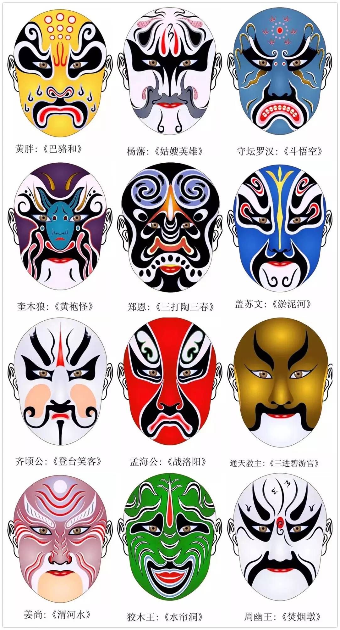 史上最全的317款京劇人物臉譜合集，國粹華韻！