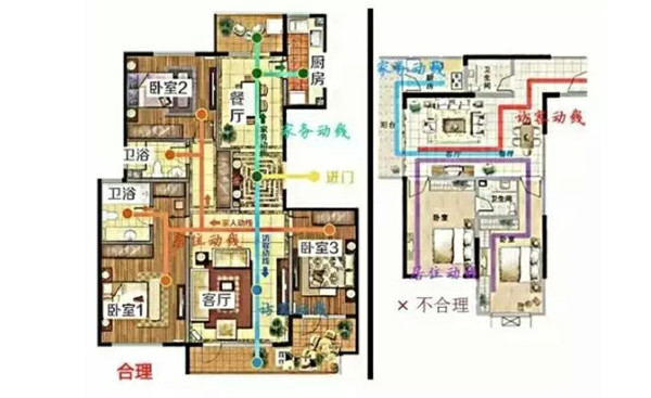 買房裝修必知的8種戶型常識(shí)：寄托家的情感！