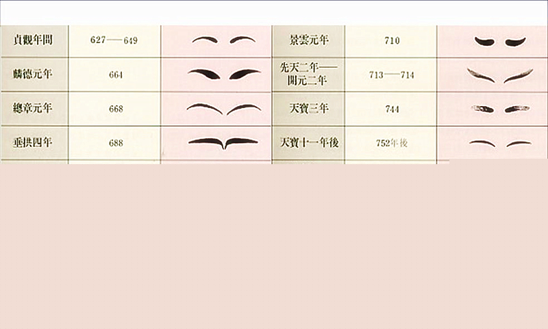 古代女子各種好看的唇妝眉妝與花鈿